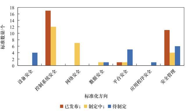 工业互联网安全产业发展态势及路径研究